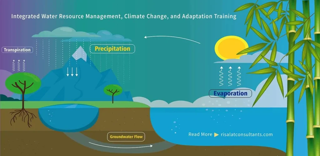 Integrated Water Resources Management (IWRM) A Holistic Approach